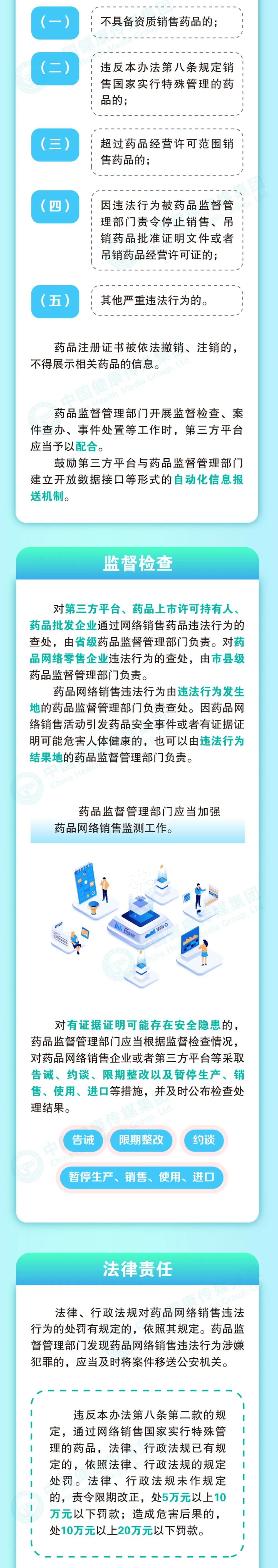 圖解 | 一圖讀懂《藥品網(wǎng)絡銷售監(jiān)督管理辦法》